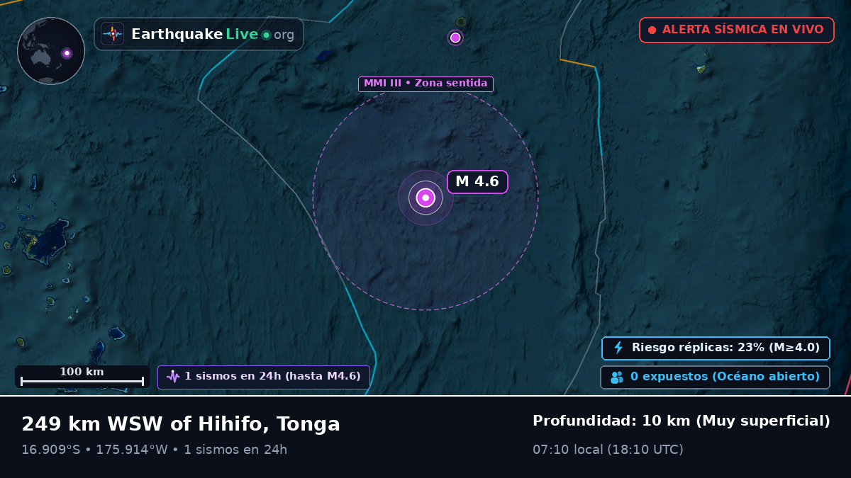 Océano Pacífico Sur (Tonga)