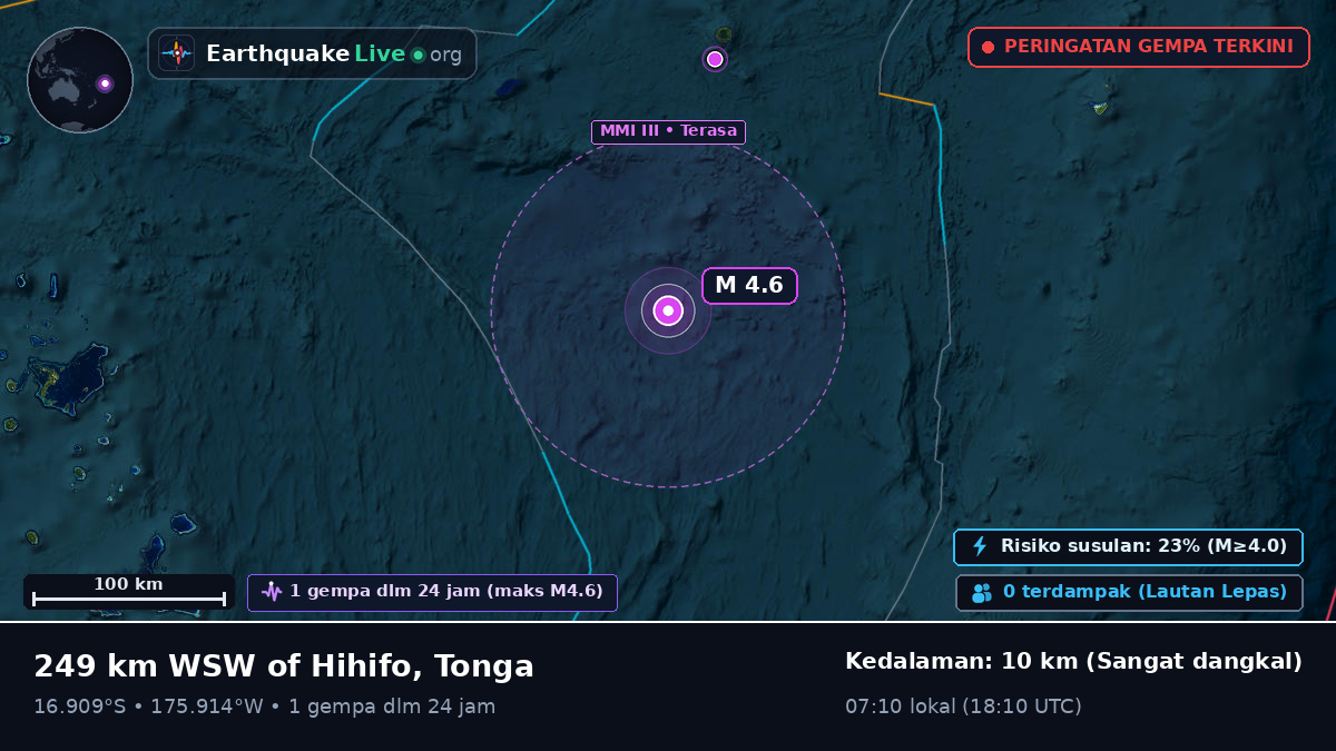 Samudra Pasifik Selatan (Tonga)