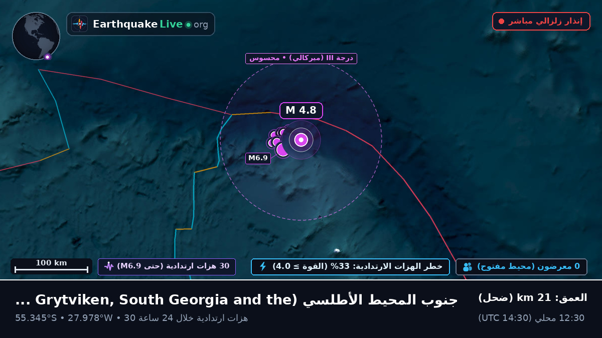 جنوب المحيط الأطلسي (South Georgia and the Islands)