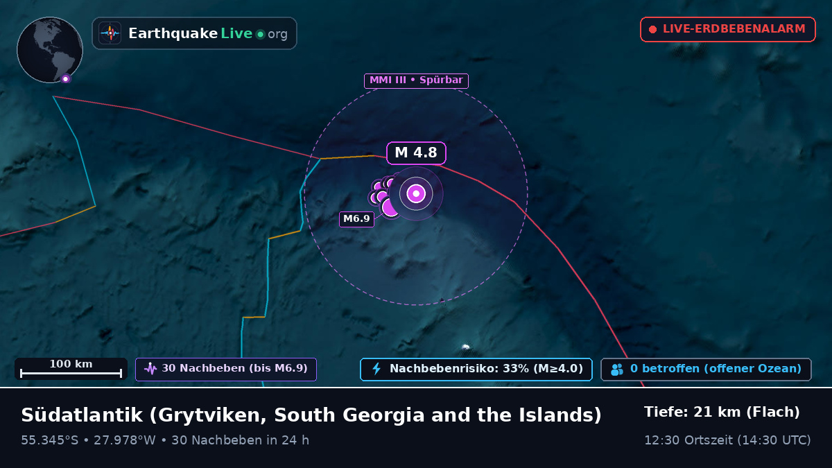 Südatlantik (South Georgia and the Islands)