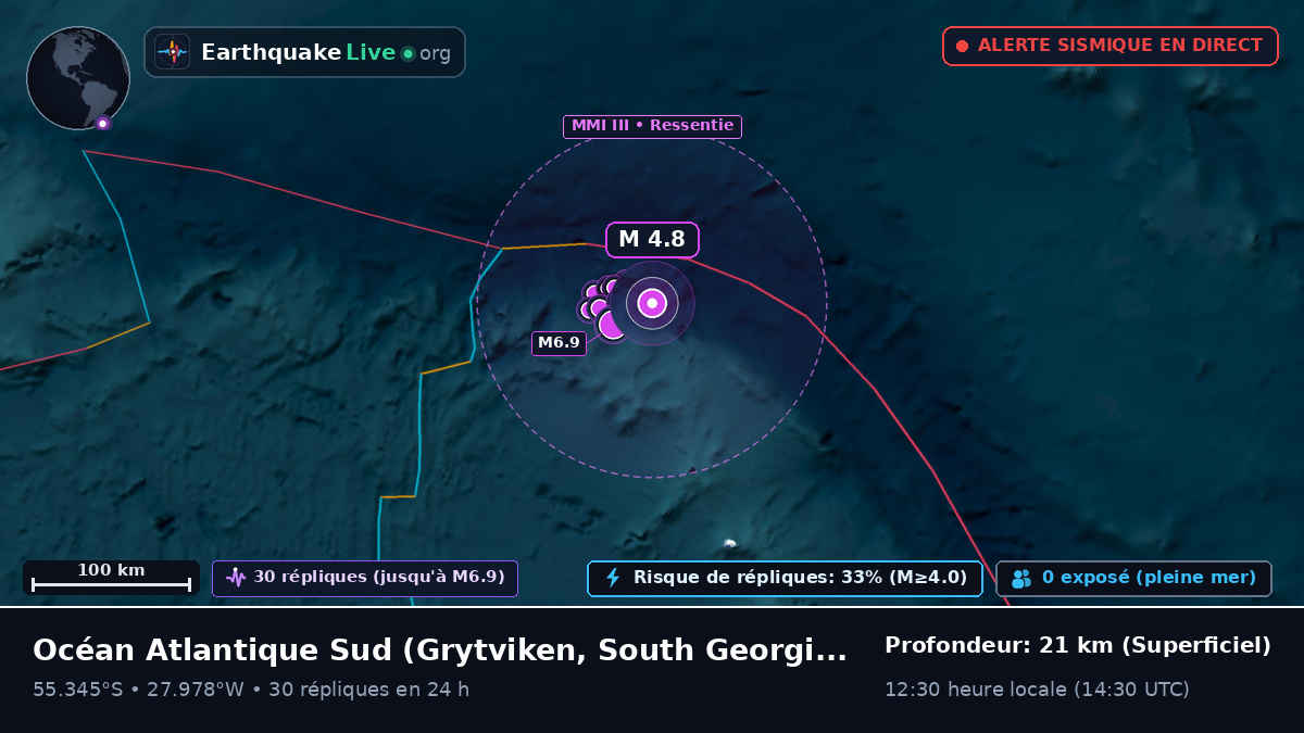 Océan Atlantique Sud (South Georgia and the Islands)