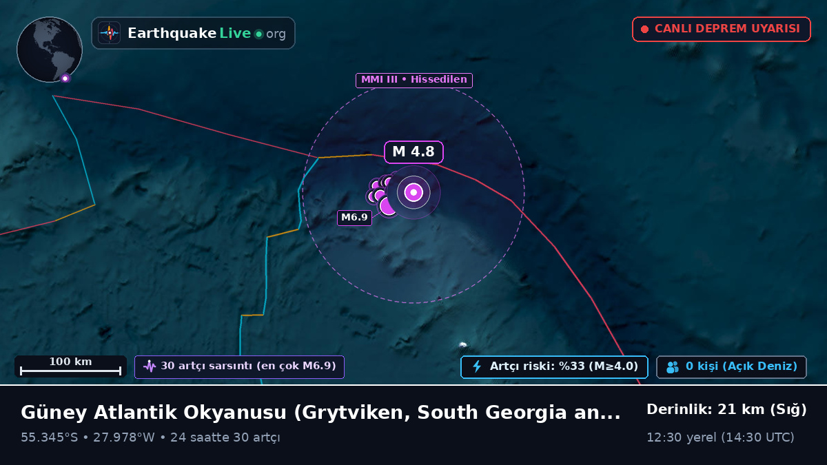 Güney Atlantik Okyanusu (South Georgia and the Islands)