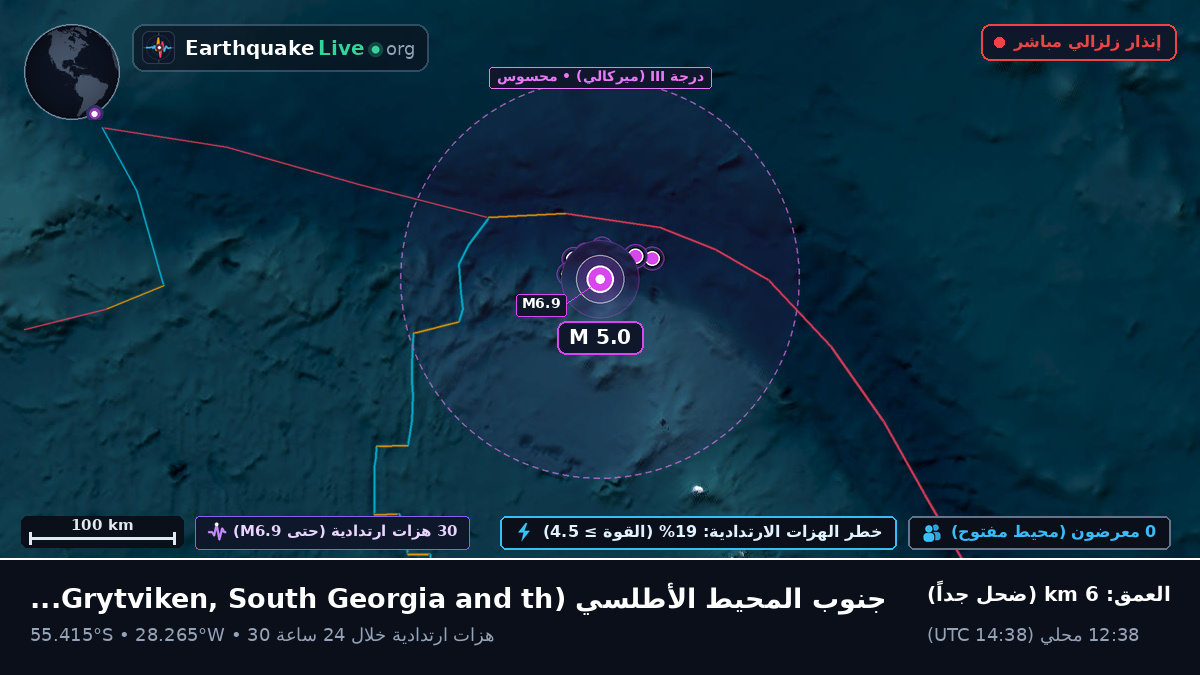 جنوب المحيط الأطلسي (South Georgia and the Islands)