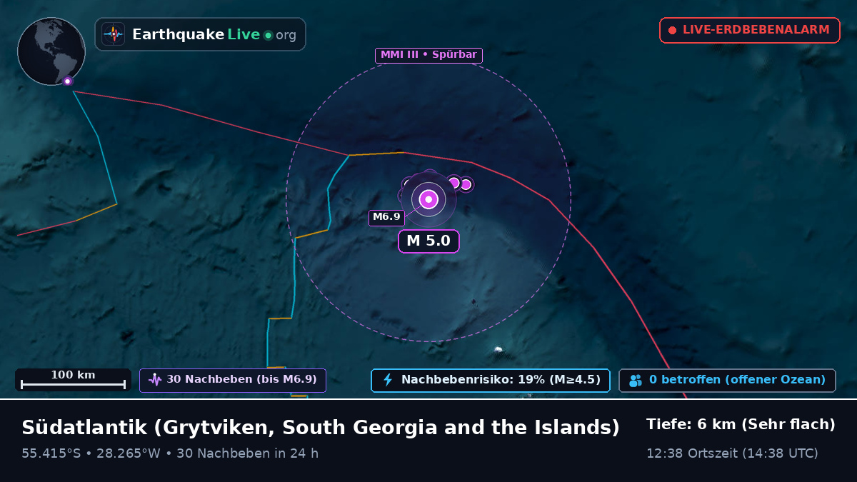 Südatlantik (South Georgia and the Islands)