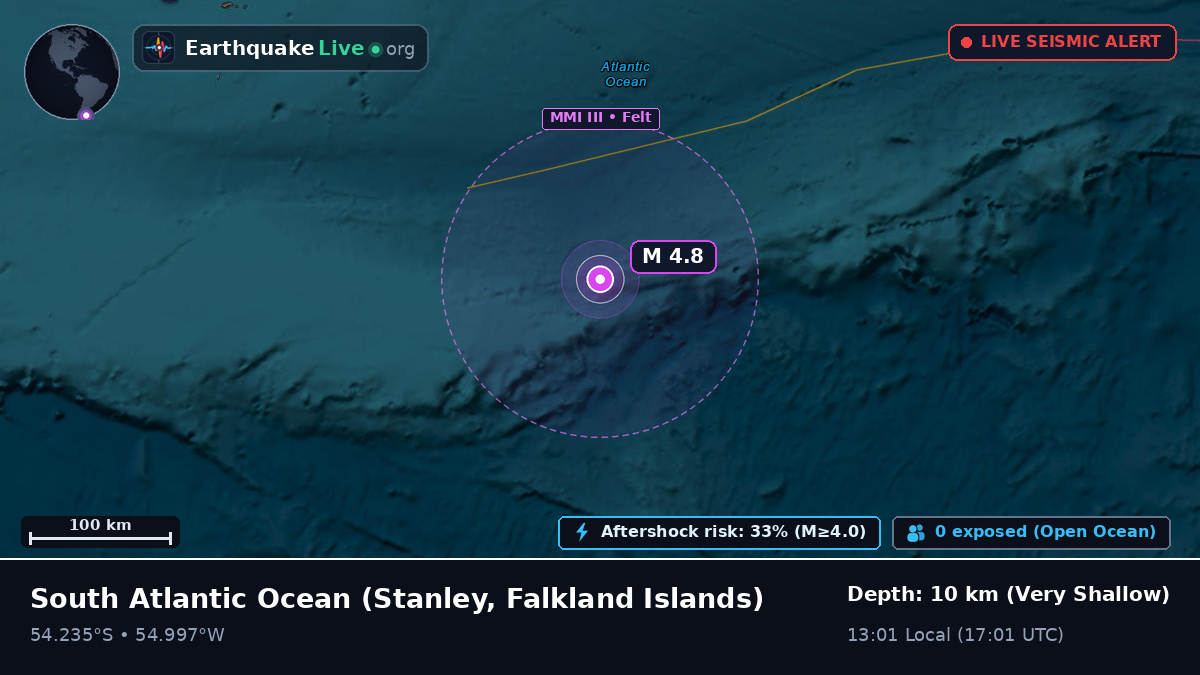 South Atlantic Ocean (Falkland Islands)