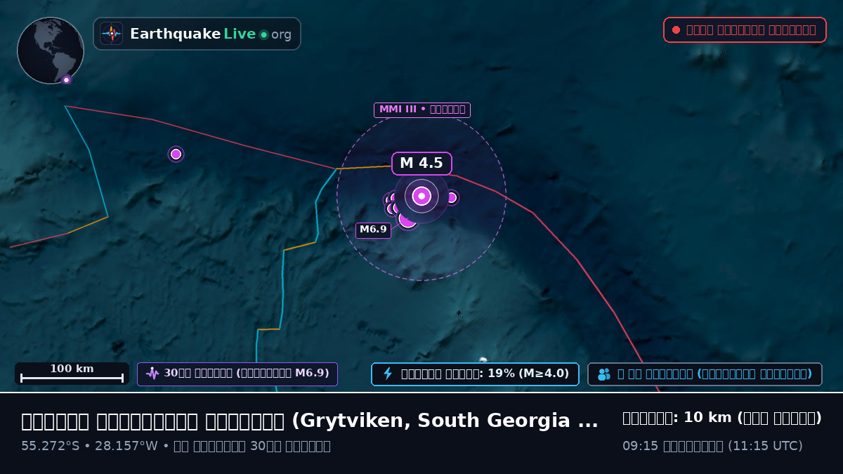 দক্ষিণ আটলান্টিক মহাসাগর (South Georgia and the Islands)