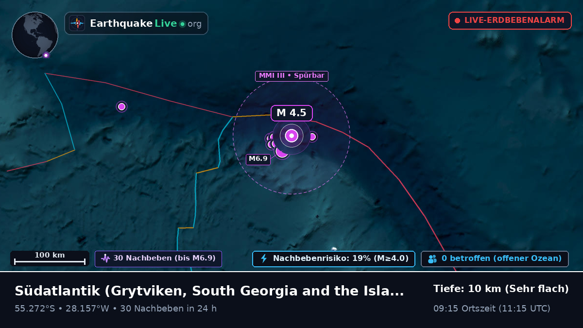 Südatlantik (South Georgia and the Islands)