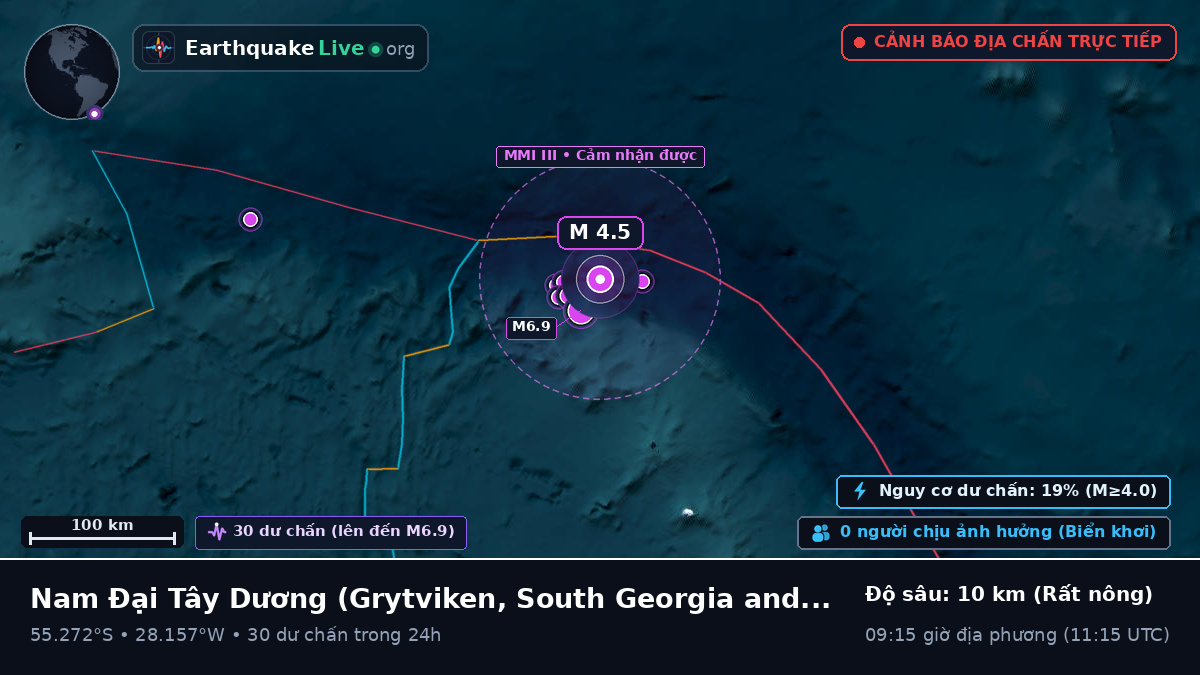 Nam Đại Tây Dương (South Georgia and the Islands)