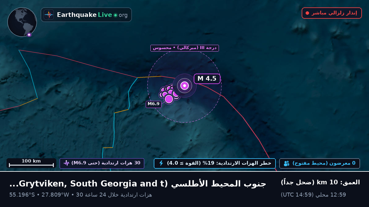 جنوب المحيط الأطلسي (South Georgia and the Islands)