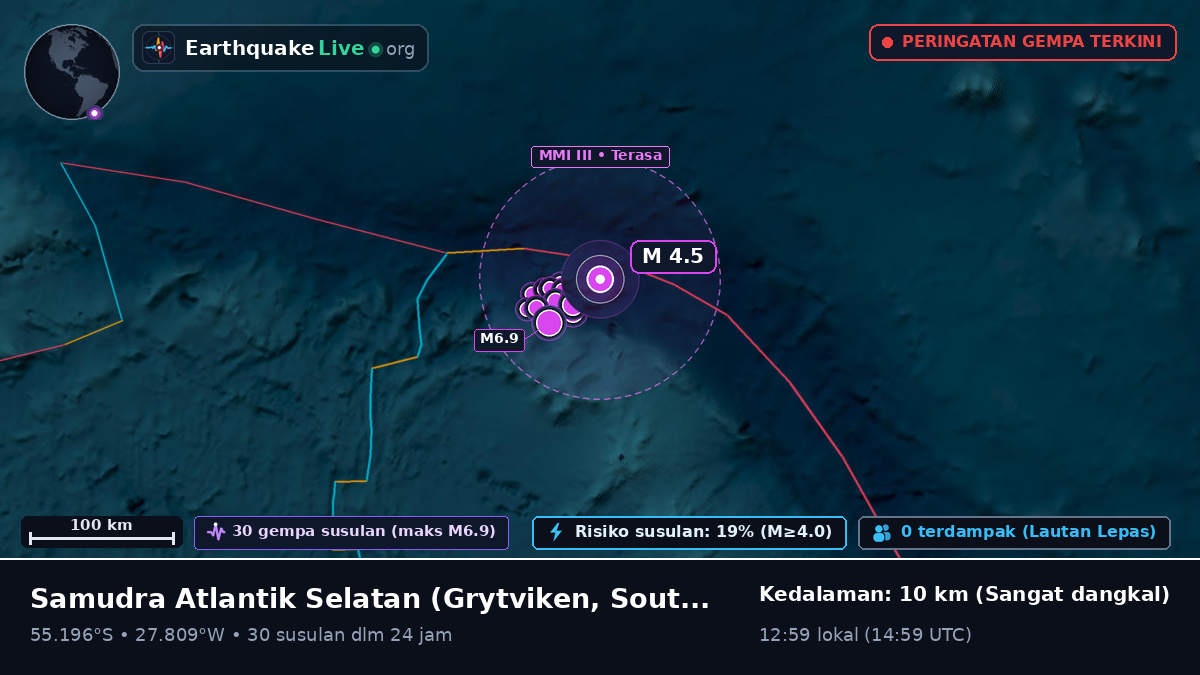 Samudra Atlantik Selatan (South Georgia and the Islands)