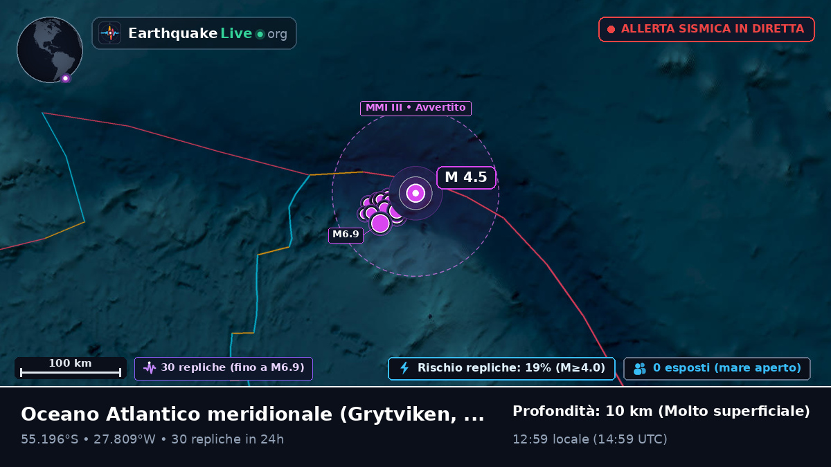 Oceano Atlantico meridionale (South Georgia and the Islands)