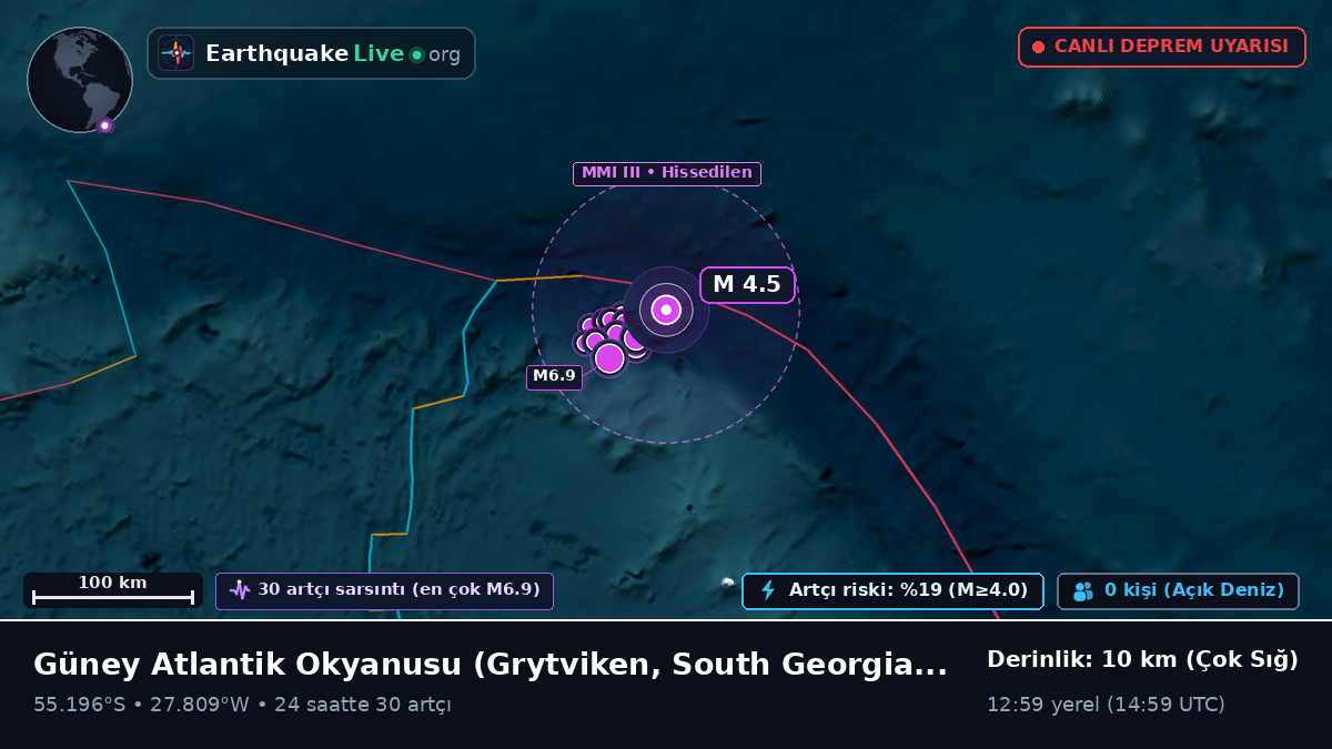 Güney Atlantik Okyanusu (South Georgia and the Islands)