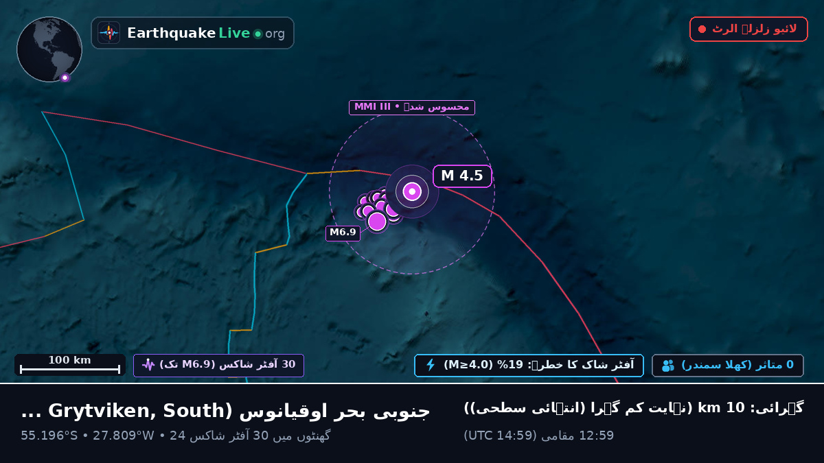 جنوبی بحر اوقیانوس (South Georgia and the Islands)