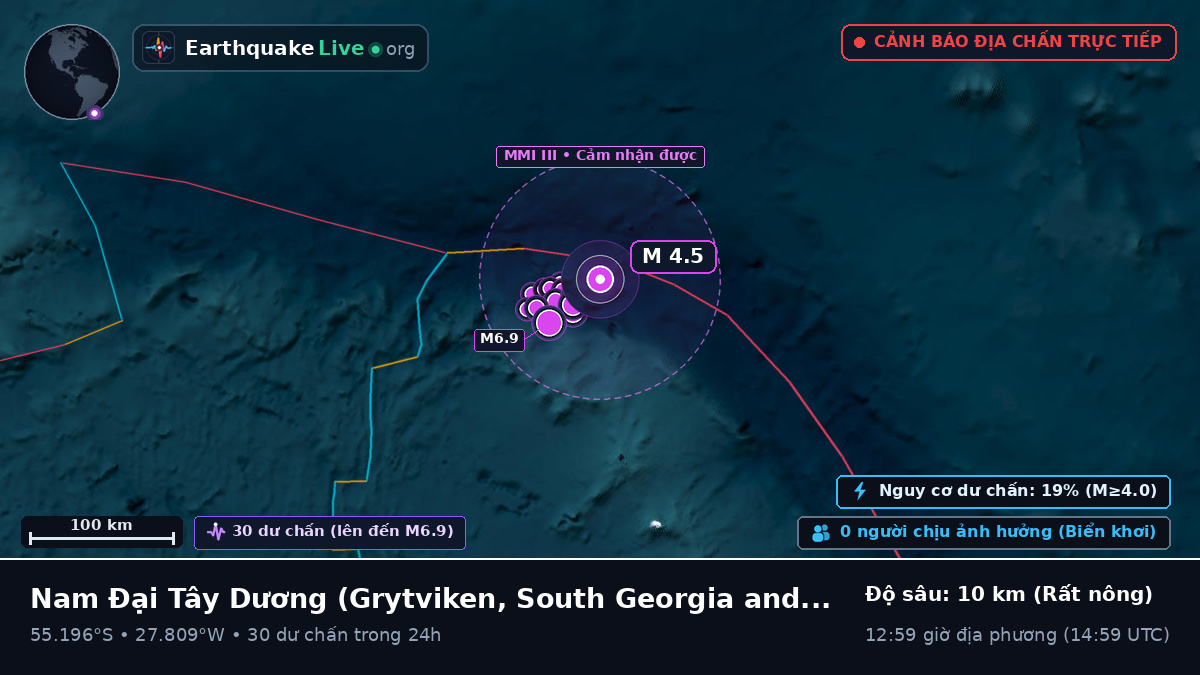 Nam Đại Tây Dương (South Georgia and the Islands)
