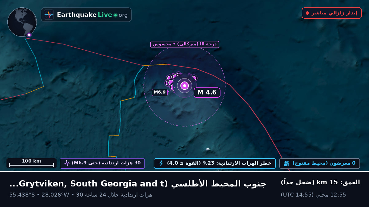 جنوب المحيط الأطلسي (South Georgia and the Islands)