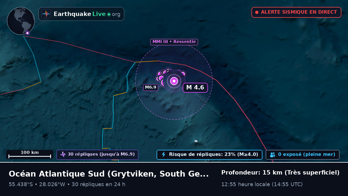 Océan Atlantique Sud (South Georgia and the Islands)