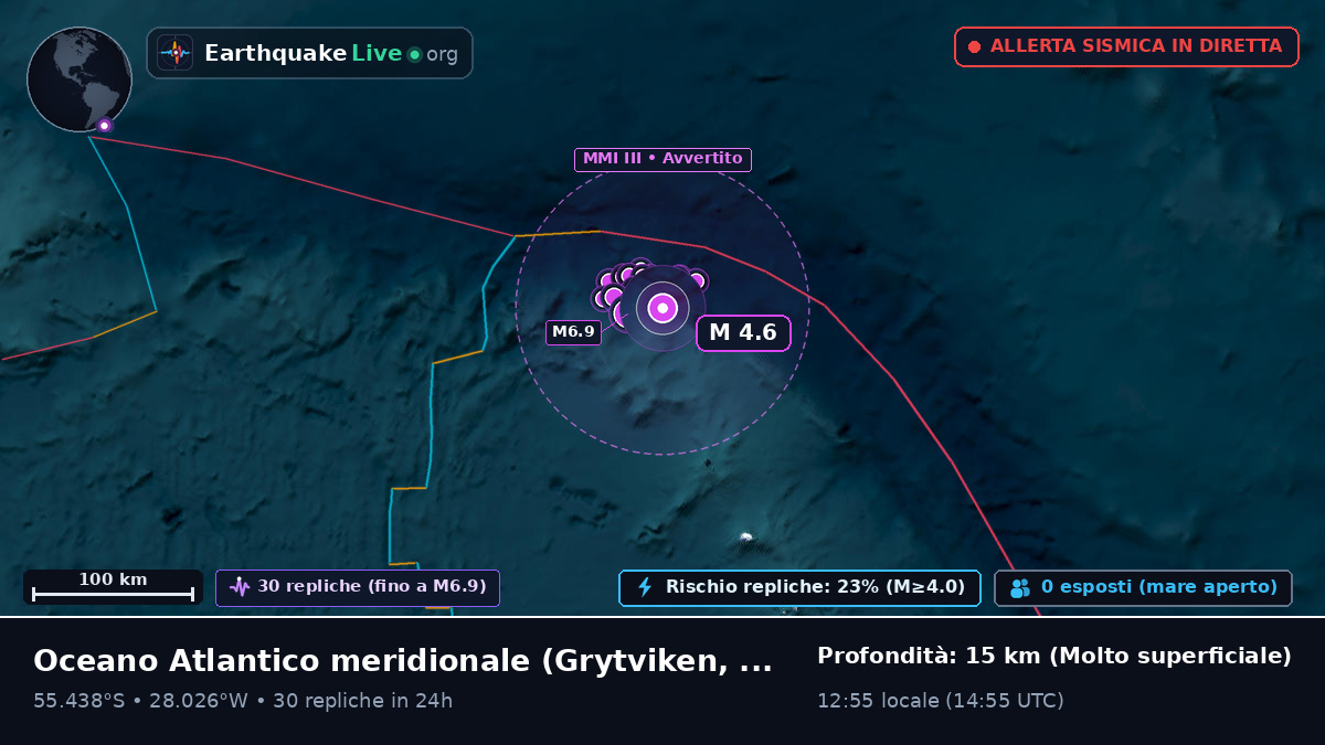 Oceano Atlantico meridionale (South Georgia and the Islands)
