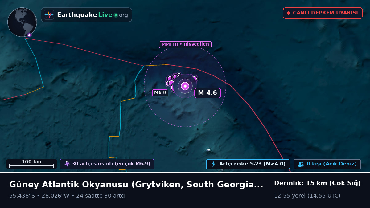 Güney Atlantik Okyanusu (South Georgia and the Islands)