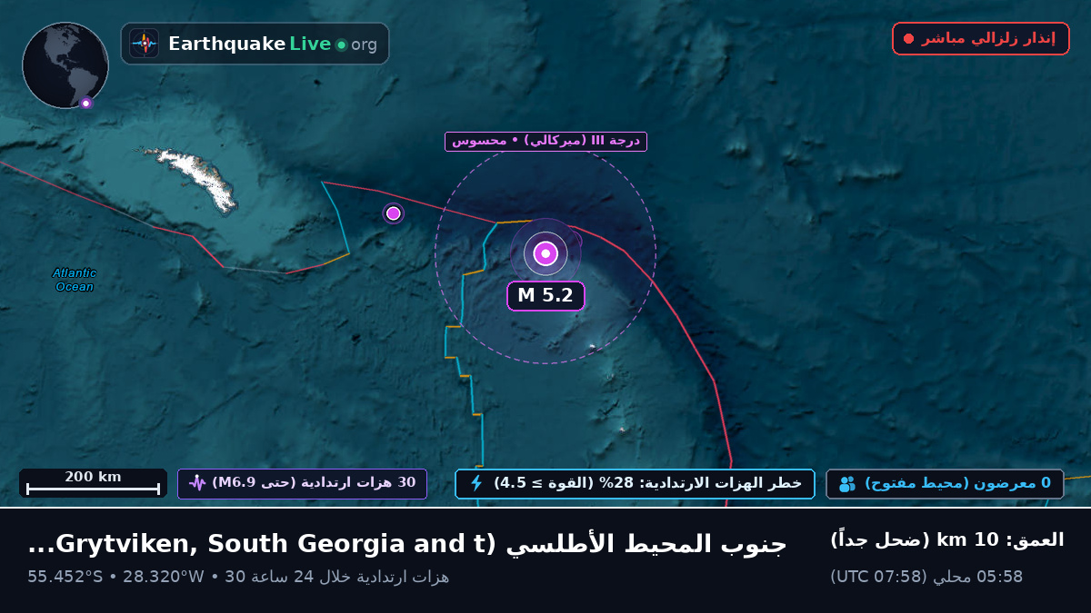 جنوب المحيط الأطلسي (South Georgia and the Islands)