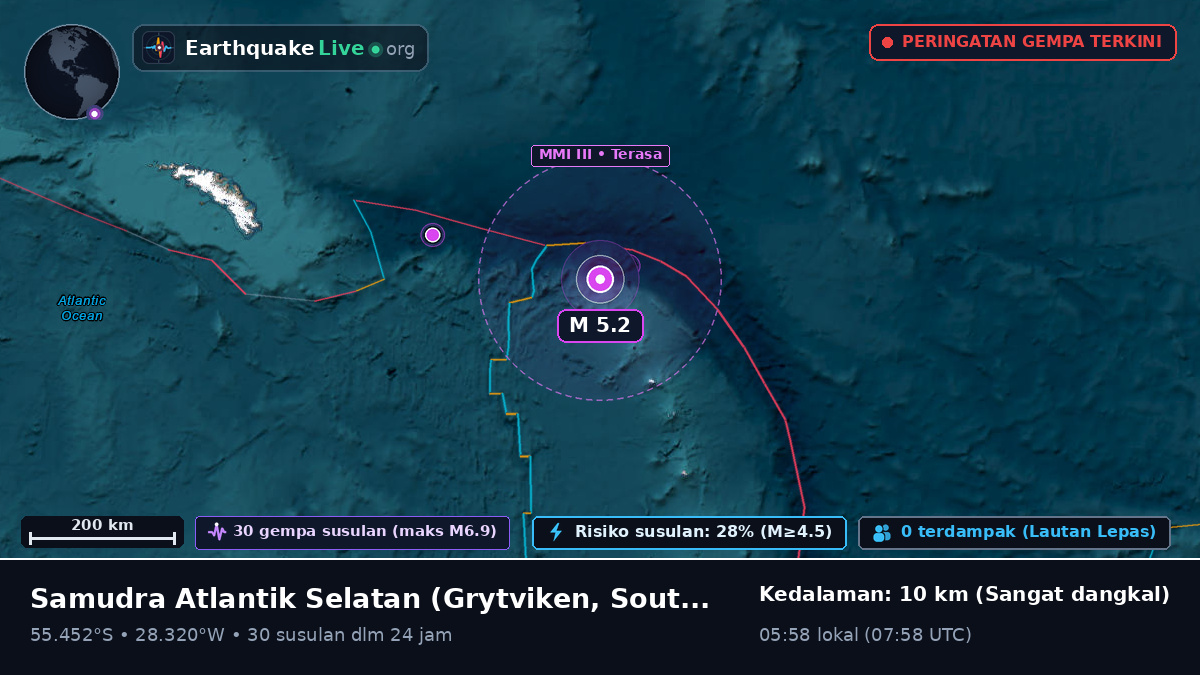 Samudra Atlantik Selatan (South Georgia and the Islands)