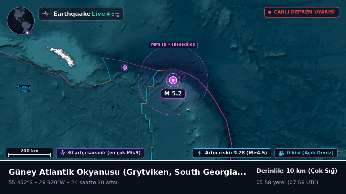 Güney Atlantik Okyanusu (South Georgia and the Islands)