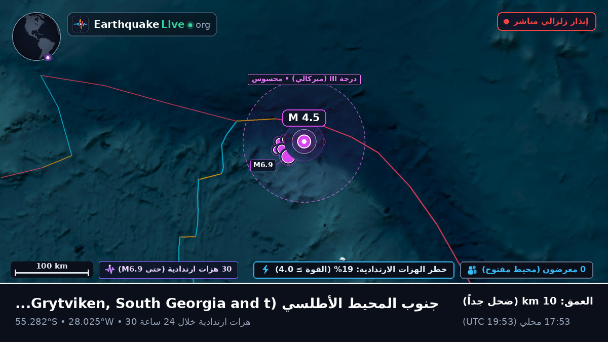 جنوب المحيط الأطلسي (South Georgia and the Islands)