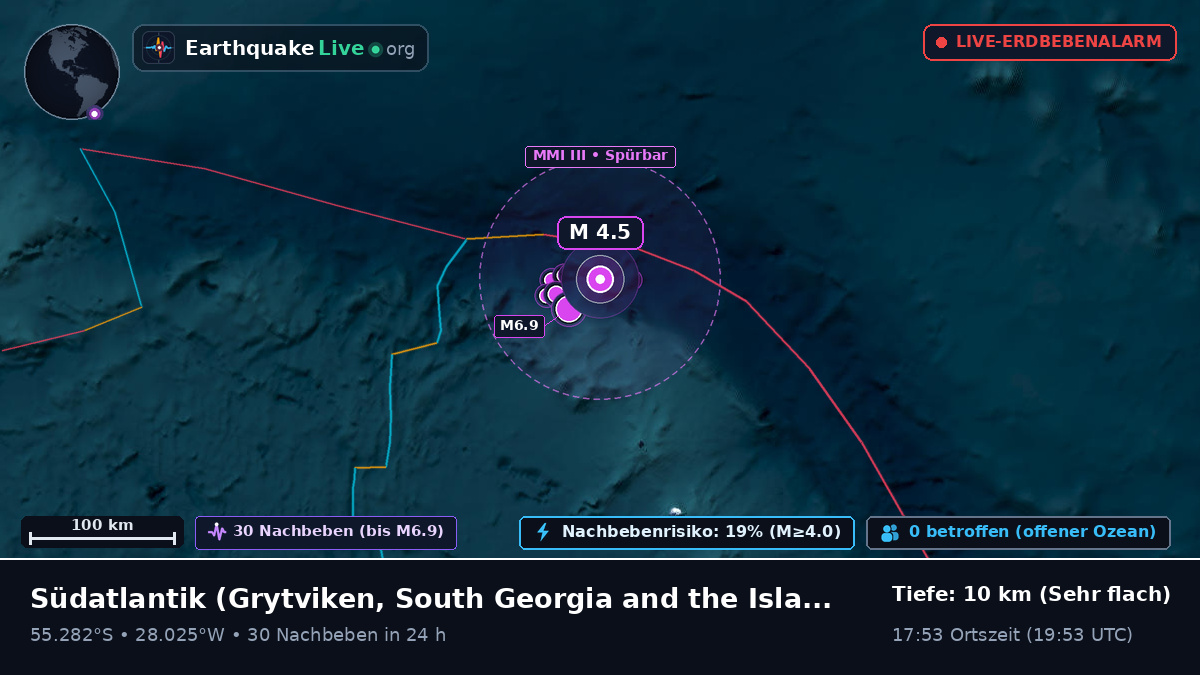 Südatlantik (South Georgia and the Islands)