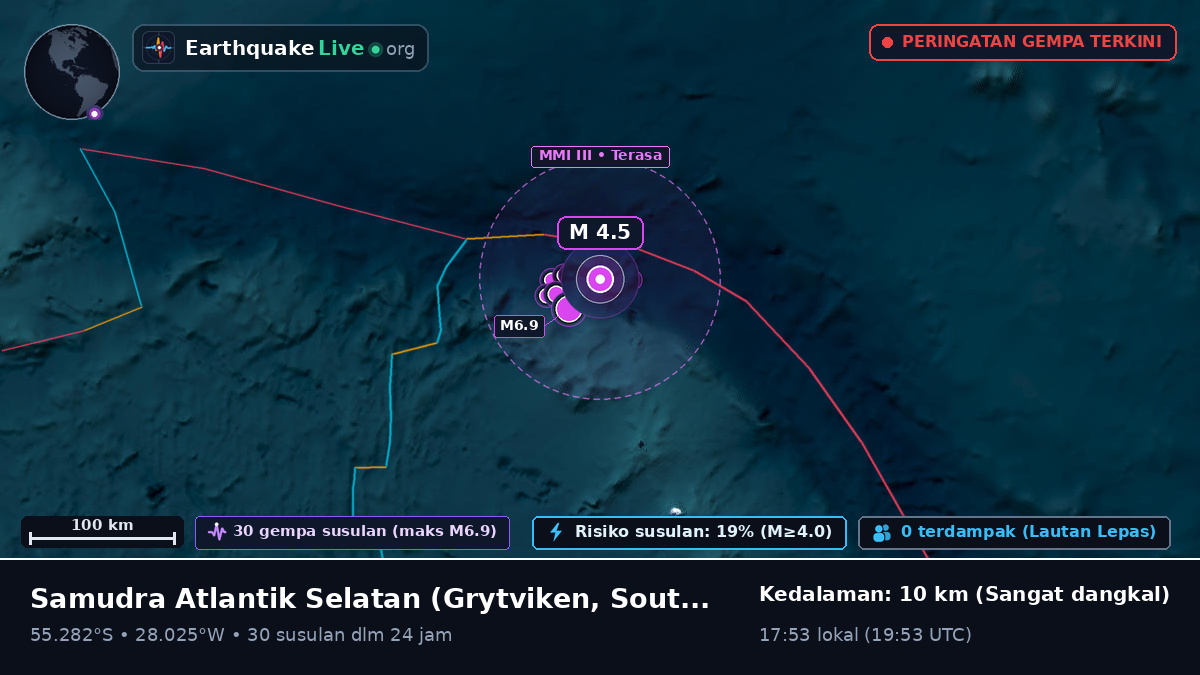 Samudra Atlantik Selatan (South Georgia and the Islands)