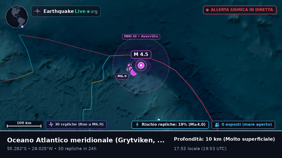 Oceano Atlantico meridionale (South Georgia and the Islands)