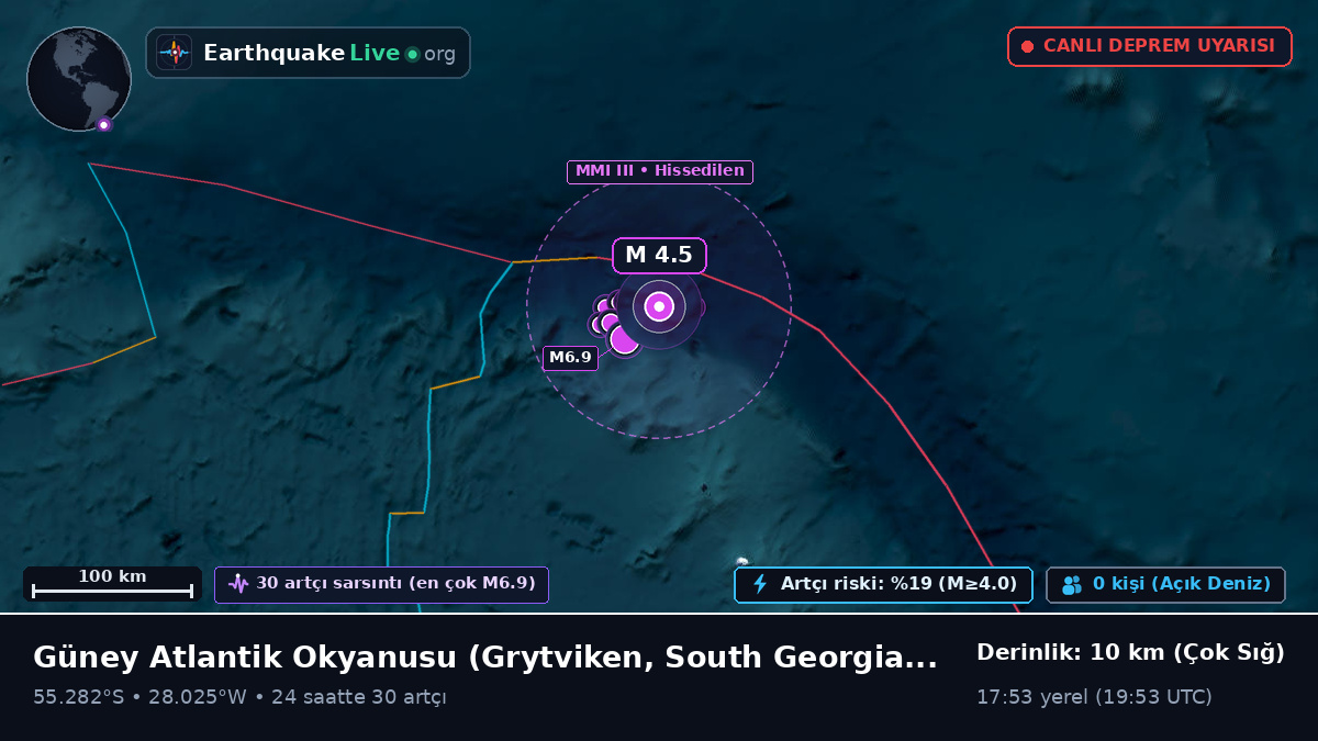 Güney Atlantik Okyanusu (South Georgia and the Islands)