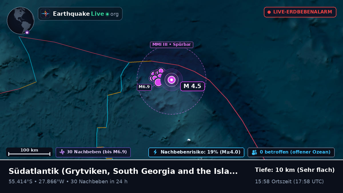 Südatlantik (South Georgia and the Islands)