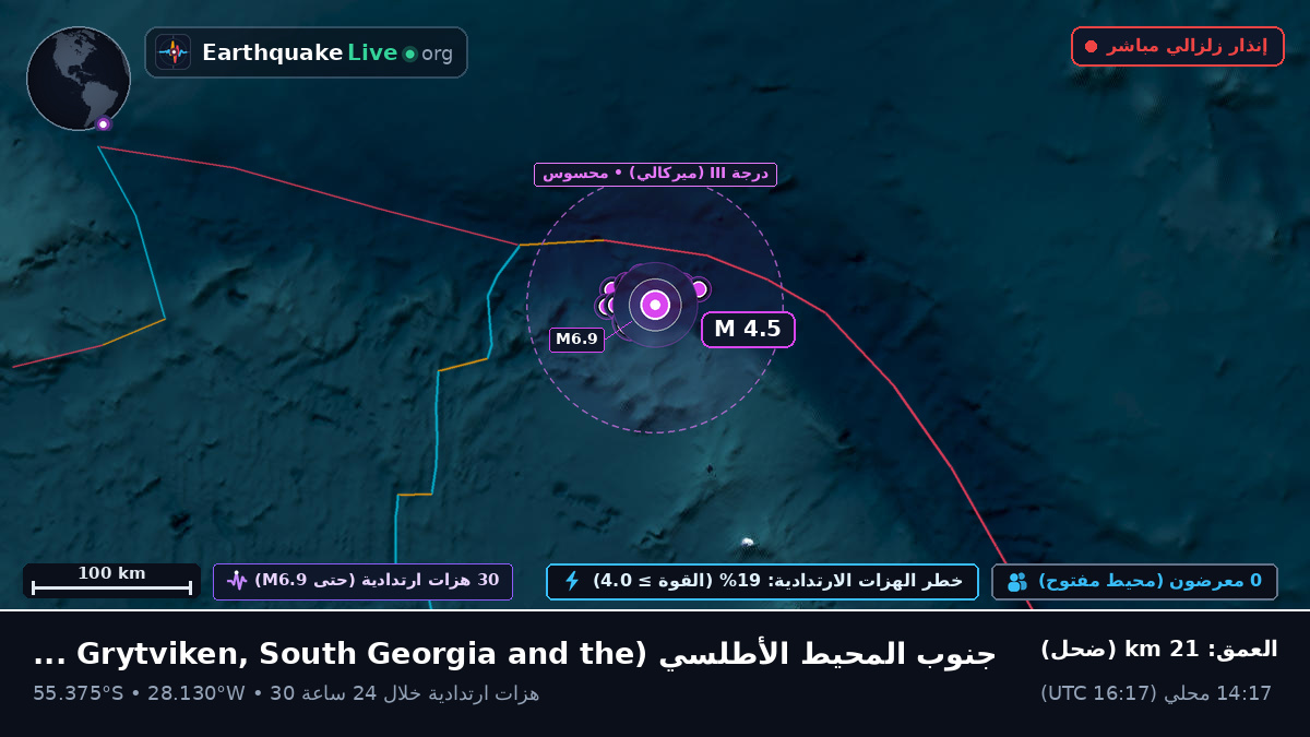 جنوب المحيط الأطلسي (South Georgia and the Islands)