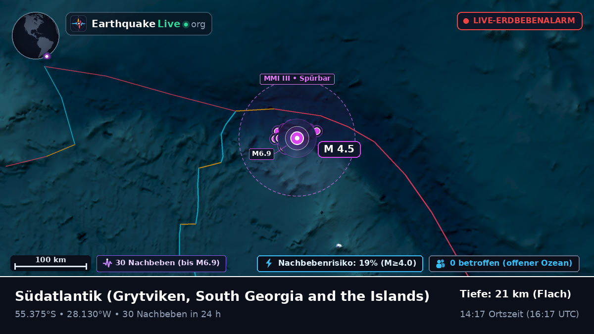Südatlantik (South Georgia and the Islands)