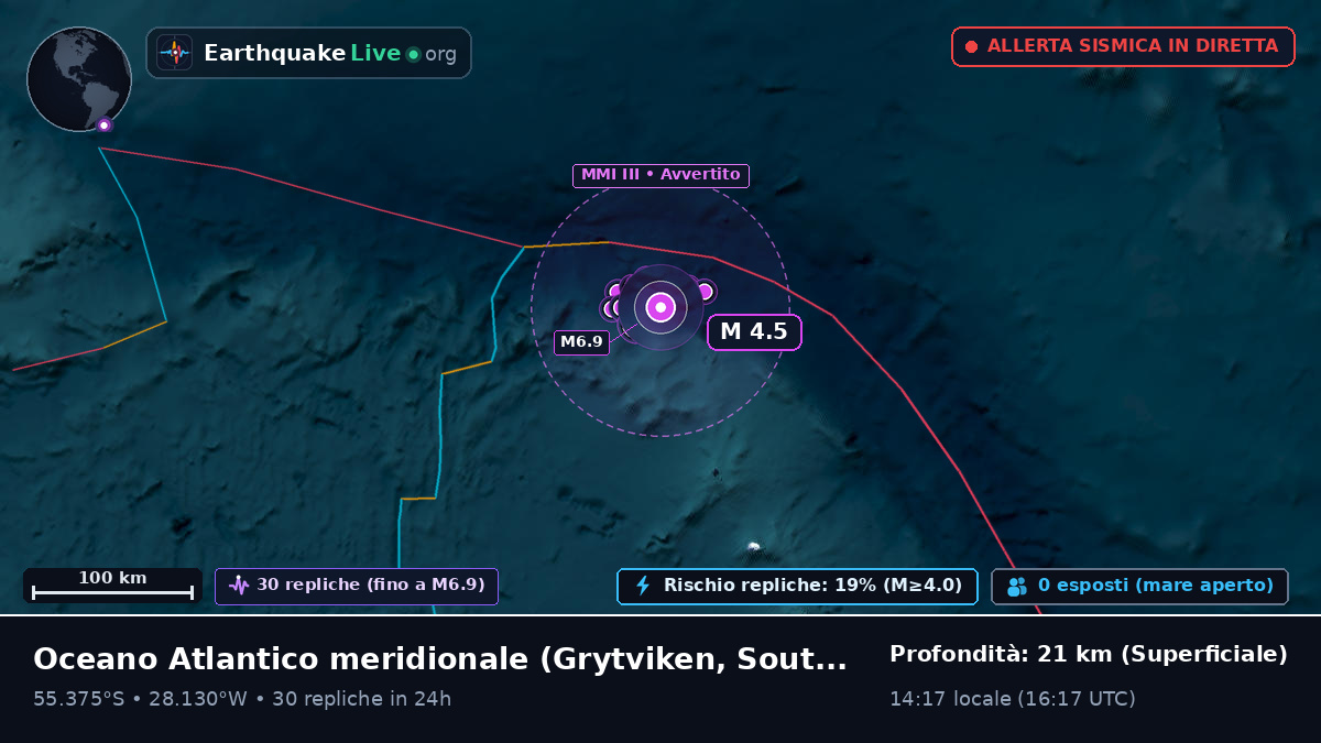 Oceano Atlantico meridionale (South Georgia and the Islands)