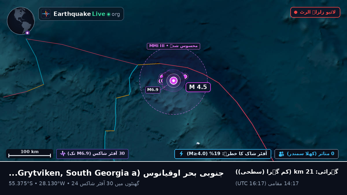 جنوبی بحر اوقیانوس (South Georgia and the Islands)