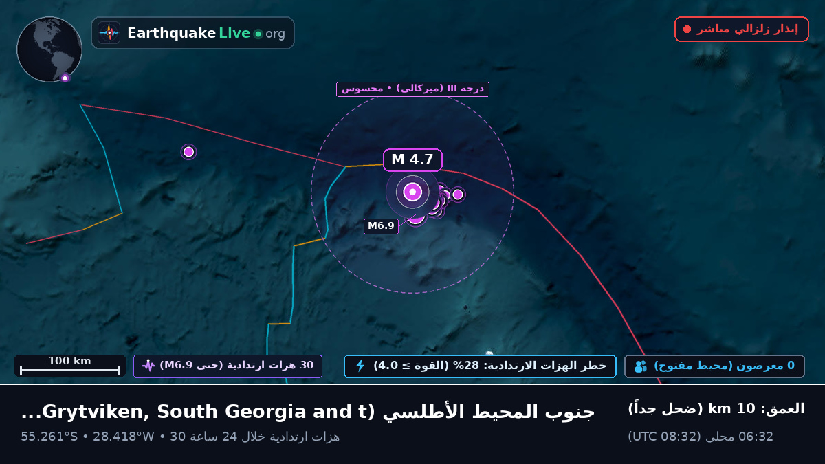 جنوب المحيط الأطلسي (South Georgia and the Islands)