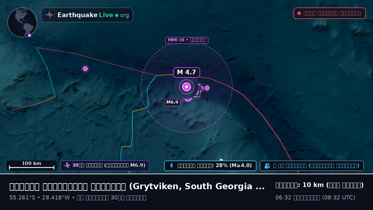দক্ষিণ আটলান্টিক মহাসাগর (South Georgia and the Islands)