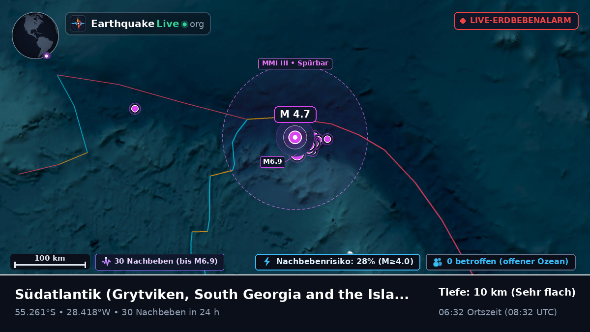 Südatlantik (South Georgia and the Islands)