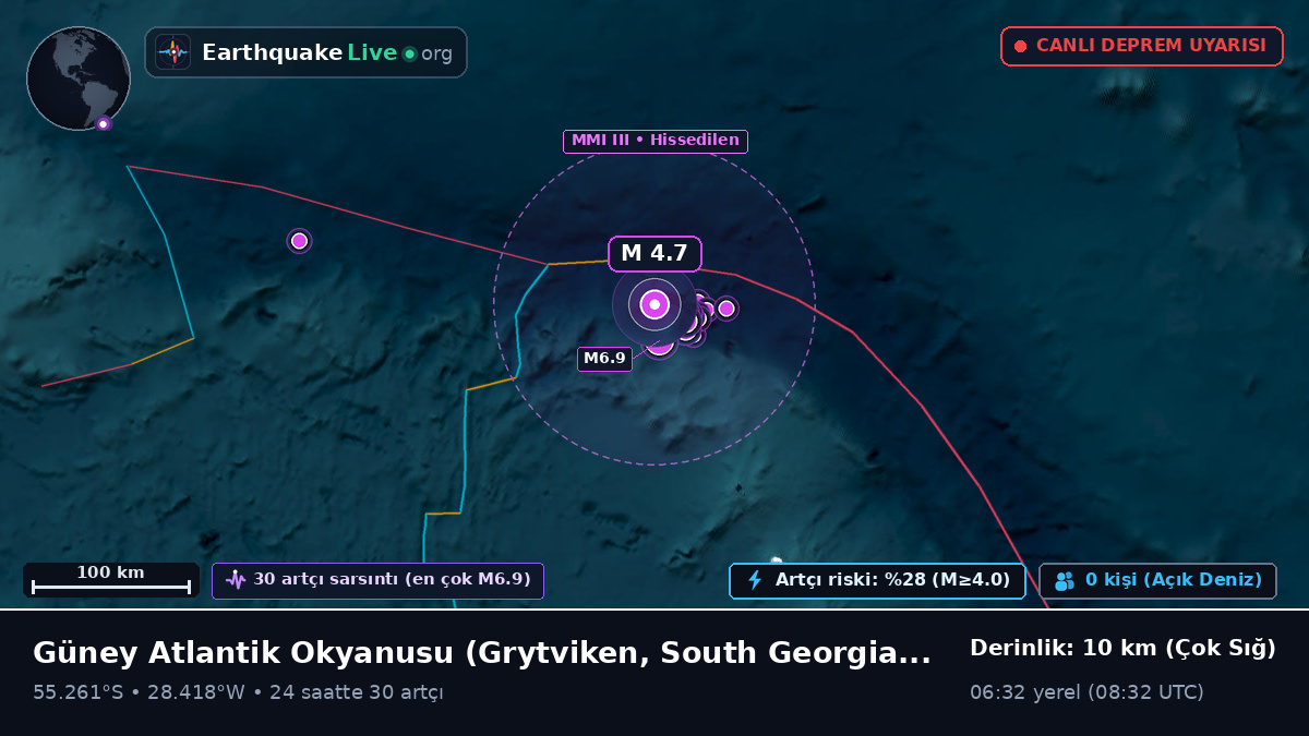 Güney Atlantik Okyanusu (South Georgia and the Islands)