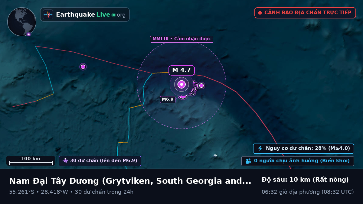 Nam Đại Tây Dương (South Georgia and the Islands)