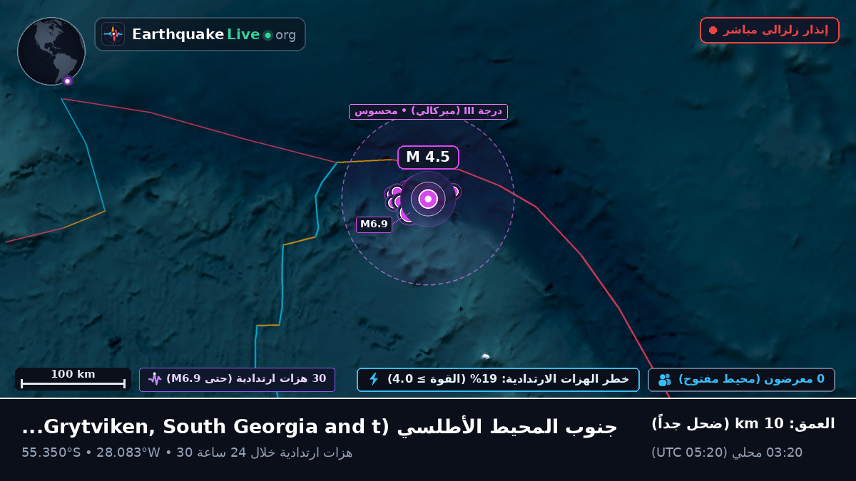 جنوب المحيط الأطلسي (South Georgia and the Islands)
