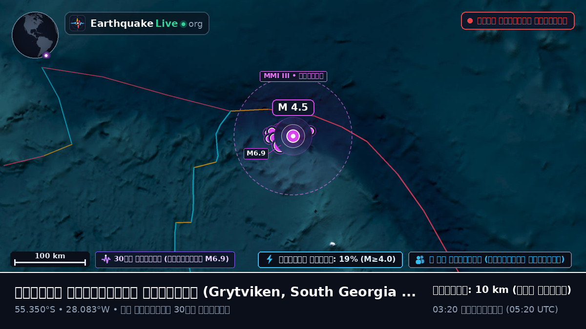 দক্ষিণ আটলান্টিক মহাসাগর (South Georgia and the Islands)