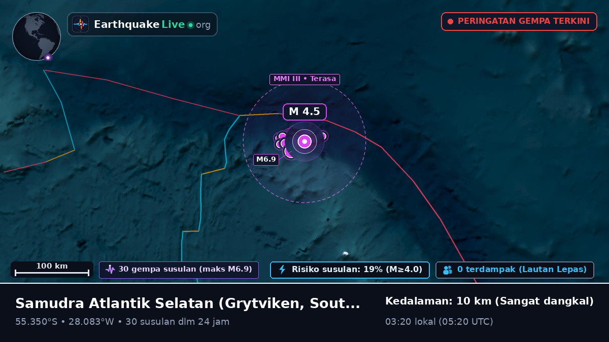 Samudra Atlantik Selatan (South Georgia and the Islands)