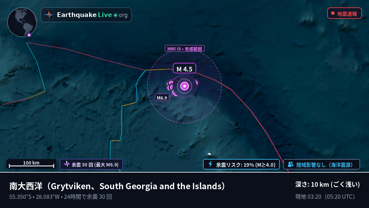 南大西洋 (South Georgia and the Islands)