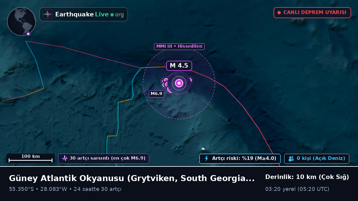Güney Atlantik Okyanusu (South Georgia and the Islands)