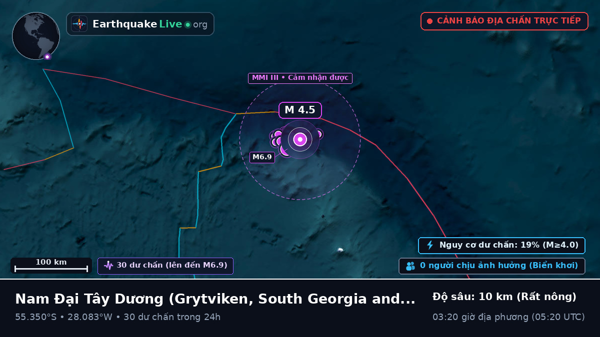Nam Đại Tây Dương (South Georgia and the Islands)