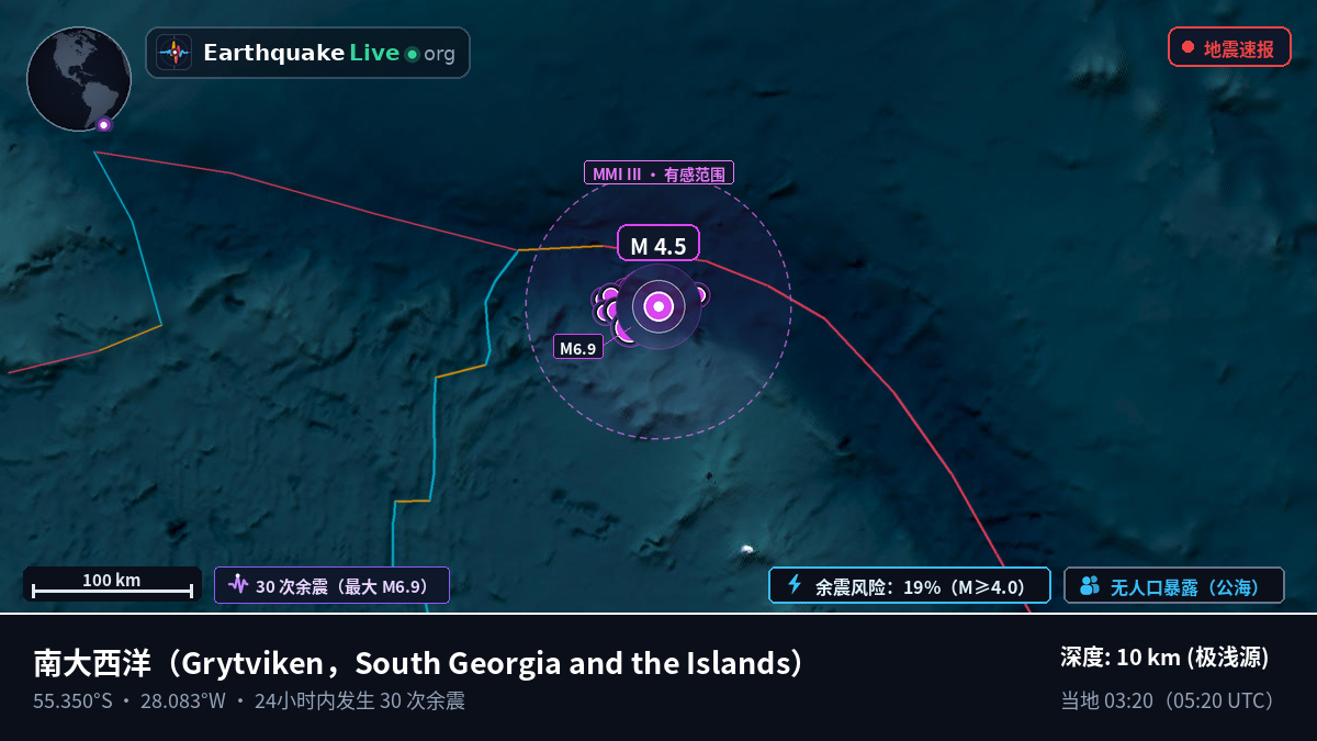 南大西洋 (South Georgia and the Islands)