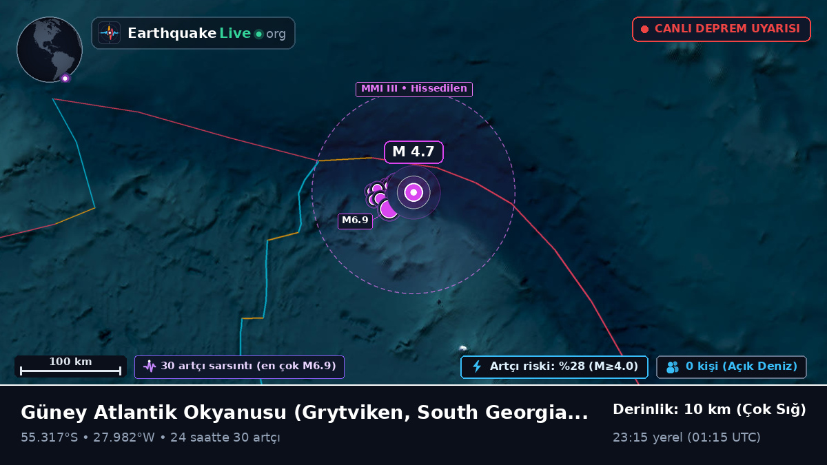 Güney Atlantik Okyanusu (South Georgia and the Islands)
