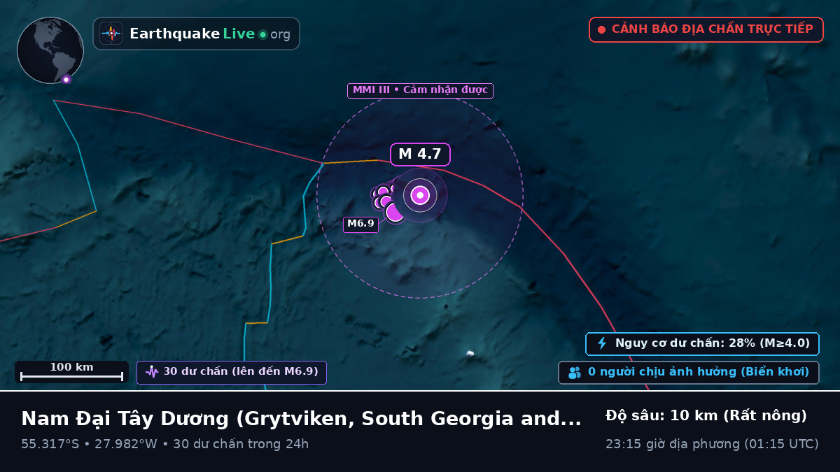 Nam Đại Tây Dương (South Georgia and the Islands)