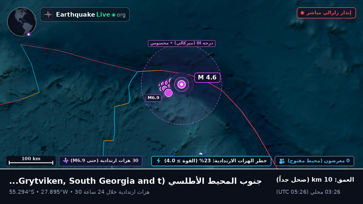 جنوب المحيط الأطلسي (South Georgia and the Islands)